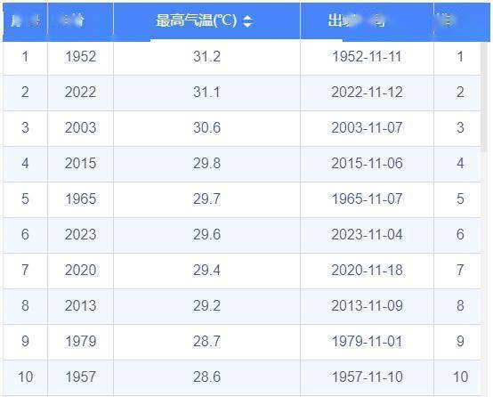 杭州人今晚没事别出门！大转折马上就到！！-第2张图片-太平洋在线下载