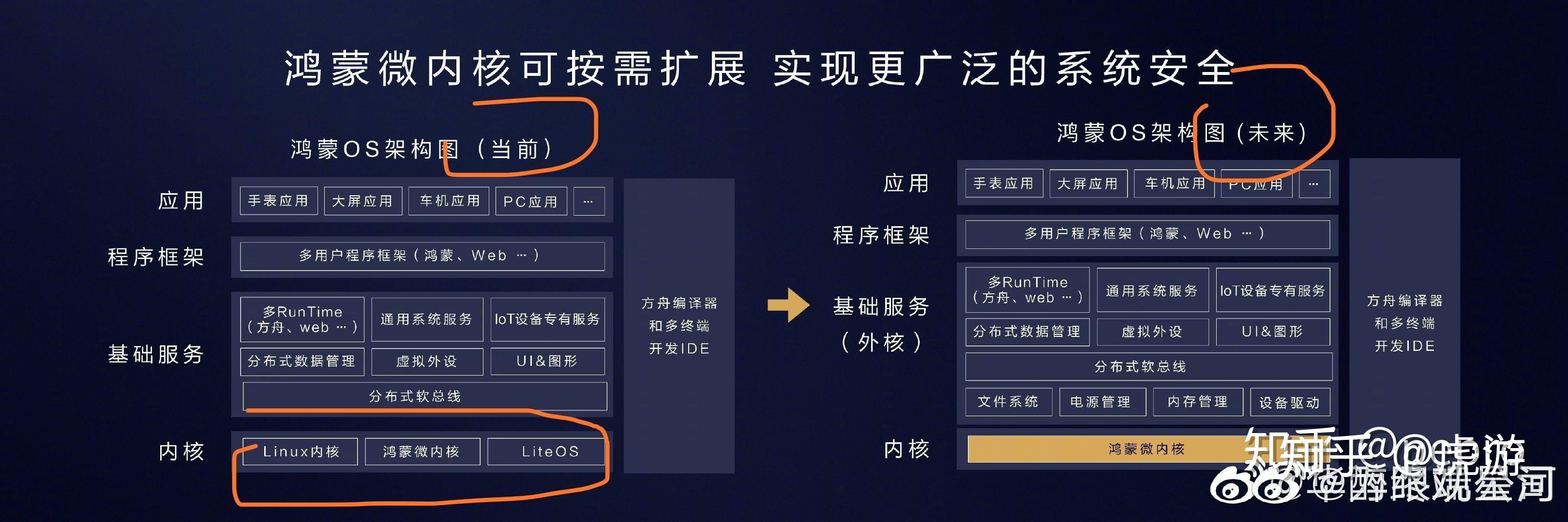 安卓网站有风险吗知乎新闻的简单介绍-第2张图片-太平洋在线下载