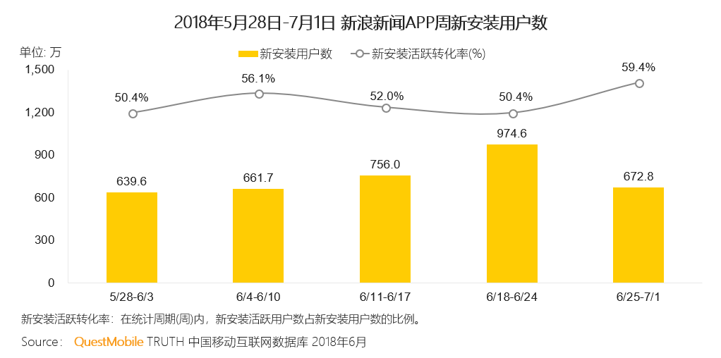 手机看新闻流量收费吗吗月租9元的电话卡免费申请-第2张图片-太平洋在线下载