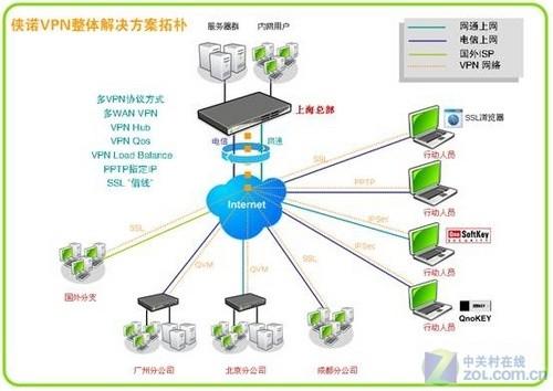 关于法人一证通vpn客户端的信息