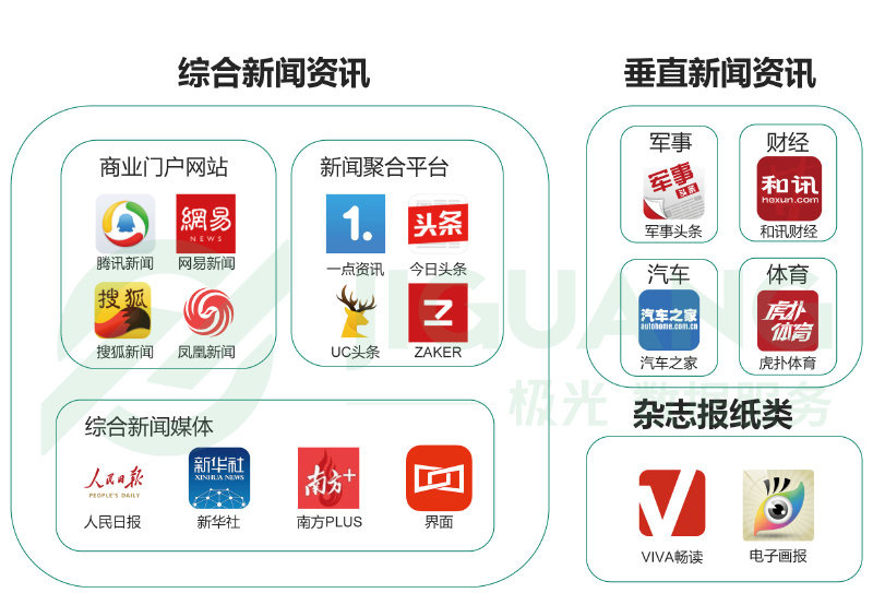 无线新闻app苹果苹果app价格一览表-第2张图片-太平洋在线下载