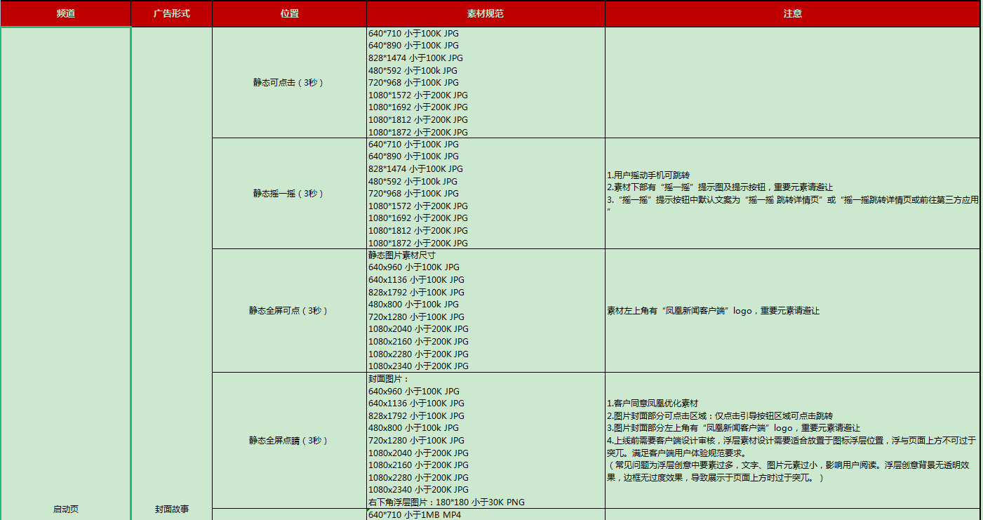 凤凰新闻客户端用户群体新闻客户端分为哪三大类型