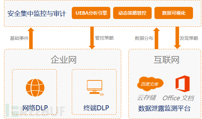 数据泄露防护系统客户端个人数据泄露检测网站入口-第2张图片-太平洋在线下载