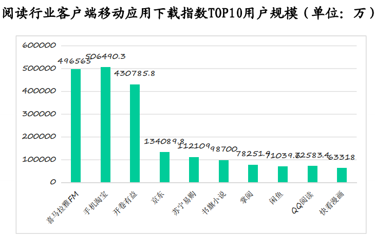 新闻客户端内容分析澎湃新闻客户端的定位分析-第1张图片-太平洋在线下载