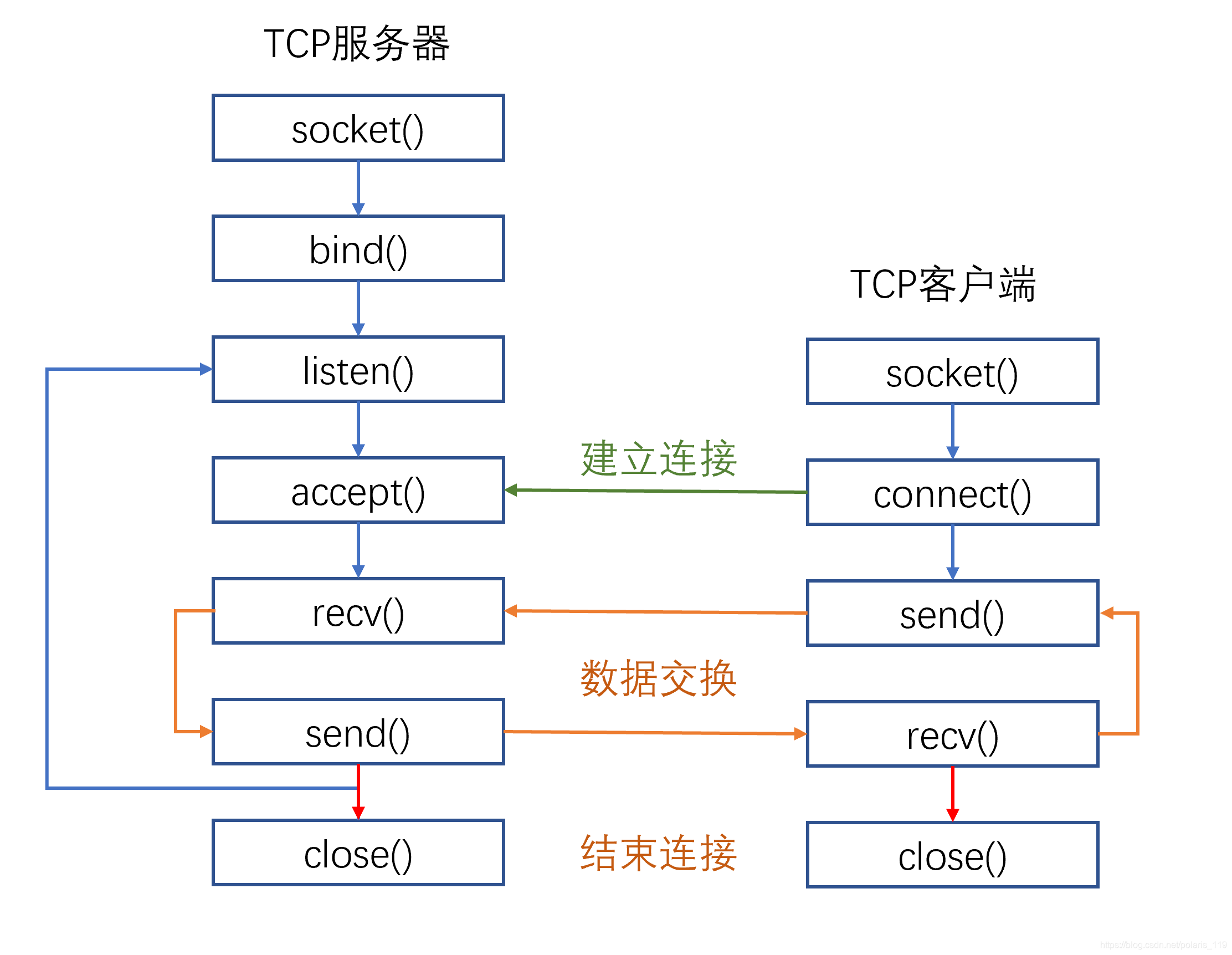 客户端与服务器时间服务器与客户端的连接方式-第2张图片-太平洋在线下载