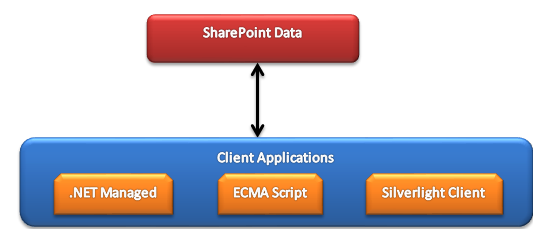 sharepoint客户端sharepoint2016下载-第1张图片-太平洋在线下载