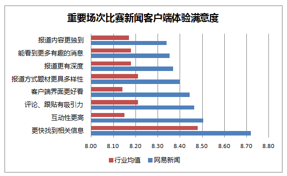 移动新闻客户端的问题移动新闻客户端是指什么