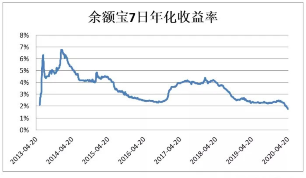 苹果极速版在哪看余额宝苹果手机直接下载爱思极速版-第2张图片-太平洋在线下载