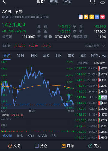 苹果股价最新新闻消息视频的简单介绍