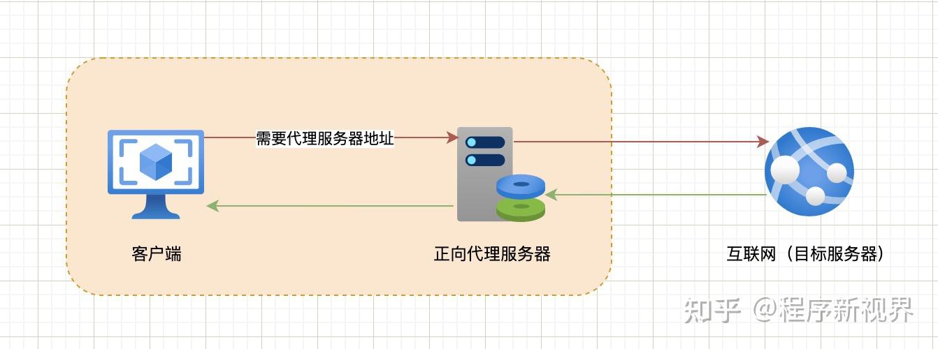 服务器与客户端通信服务器与客户端的关系