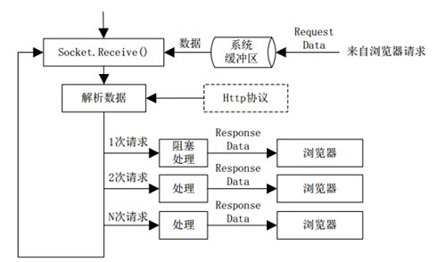 服务器与客户端通信服务器与客户端的关系-第2张图片-太平洋在线下载