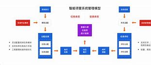 pmg掌上公诚苹果版苹果手机官网ios下载安装