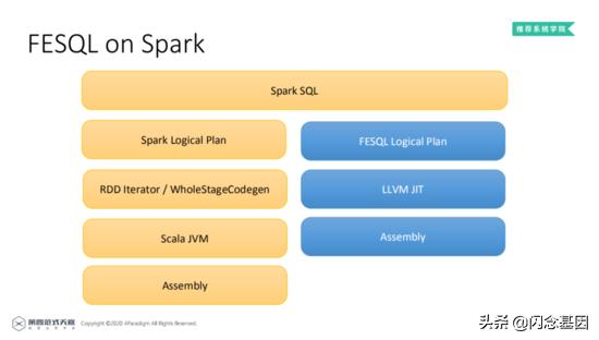 spark-sql客户端sparkdesk官网下载