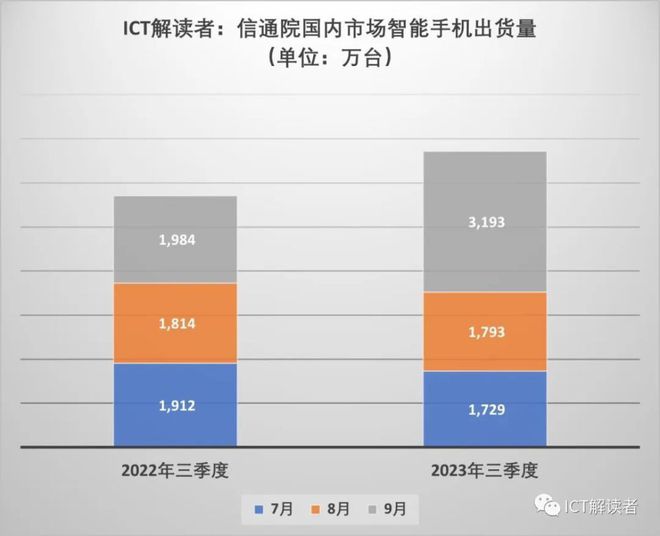 外版苹果手机销量苹果手机销售量统计表