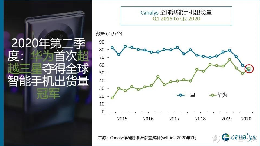 外版苹果手机销量苹果手机销售量统计表-第2张图片-太平洋在线下载