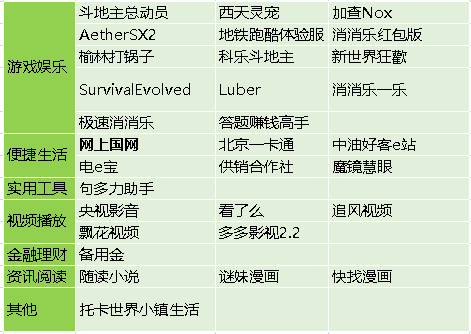 苹果腾讯新闻闪退怎么办苹果iphone用久了闪退