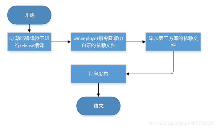 ftp客户端编程ftp服务器官网下载