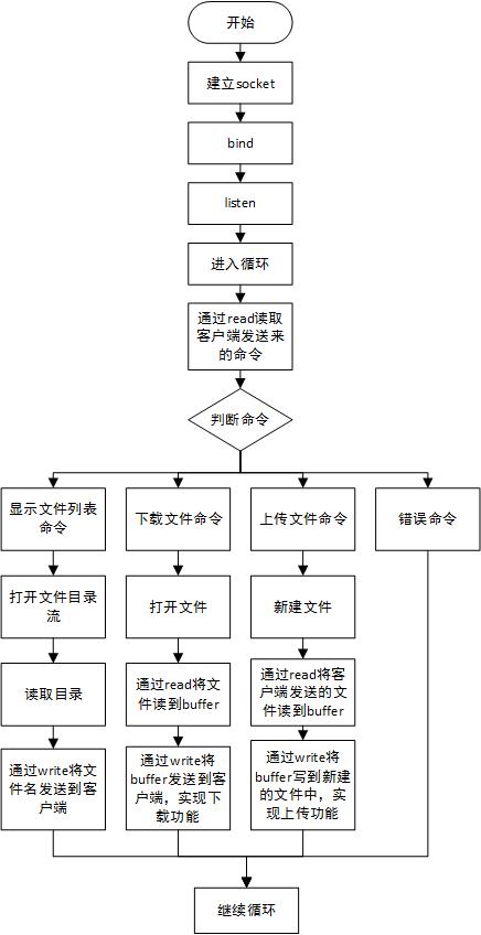 ftp客户端编程ftp服务器官网下载-第2张图片-太平洋在线下载