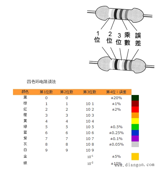 色环电阻计算器安卓版拍照识别电阻色环app-第2张图片-太平洋在线下载