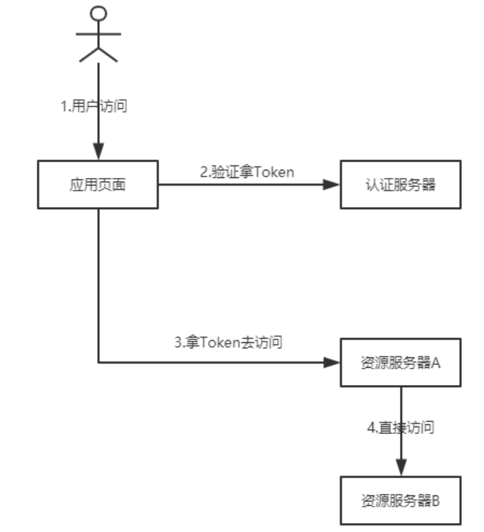 客户端的运作模式互联网平台运营模式