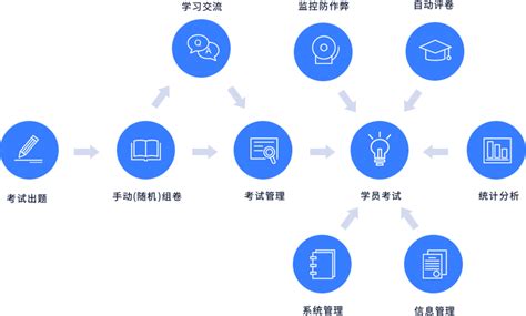 traingo手机版下载scraino中文版下载免费-第2张图片-太平洋在线下载