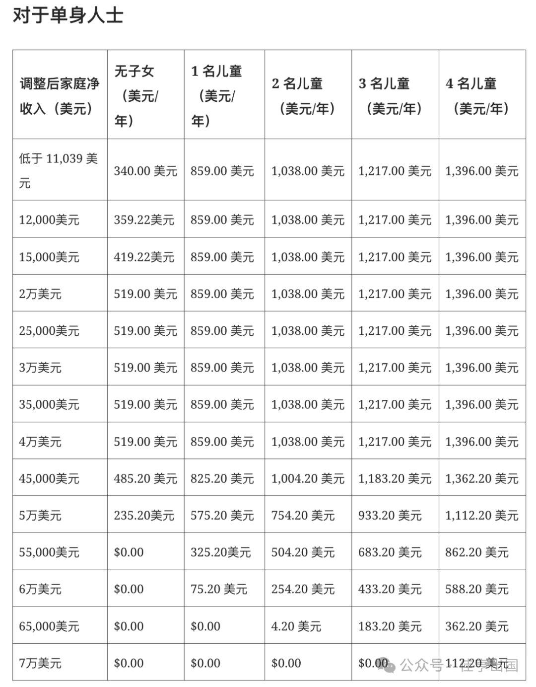 cad手机版退款怎么申请autocad客服电话多少