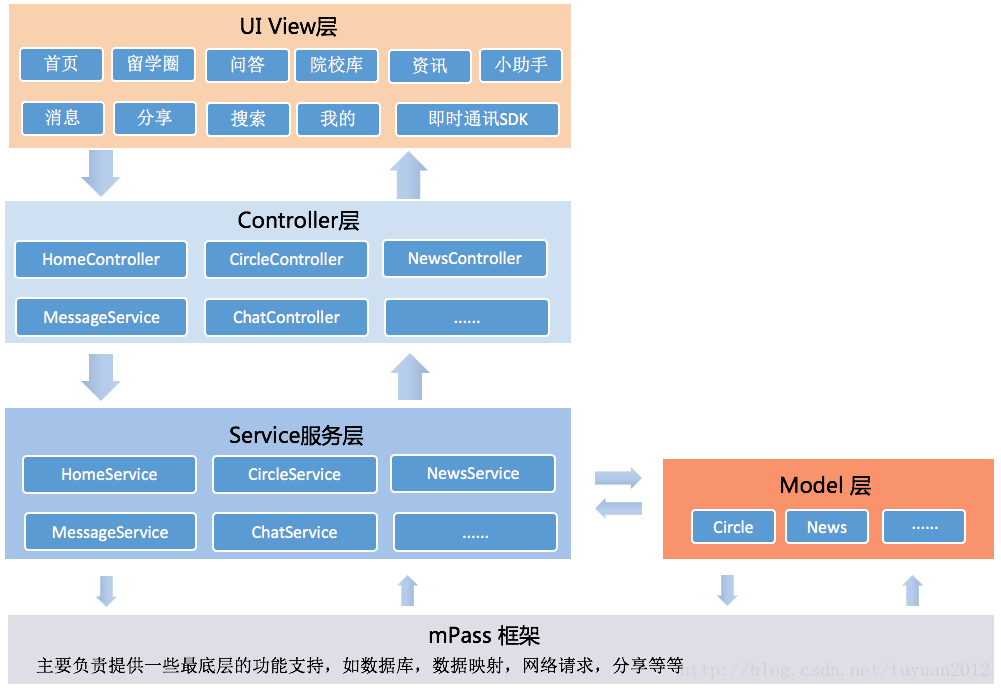 ios免费的客户端ios免费的看电影软件