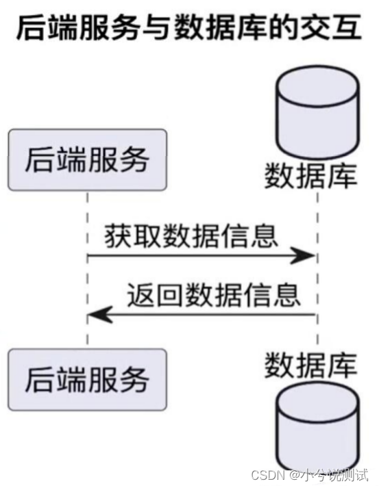 手机客户端session吗session失效的三种方式-第2张图片-太平洋在线下载