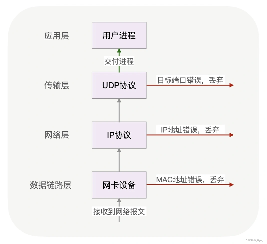 udp多网卡客户端7733盒子下载安装-第2张图片-太平洋在线下载