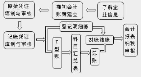 哈尔滨地税申报客户端黑龙江省哈尔滨市招标网