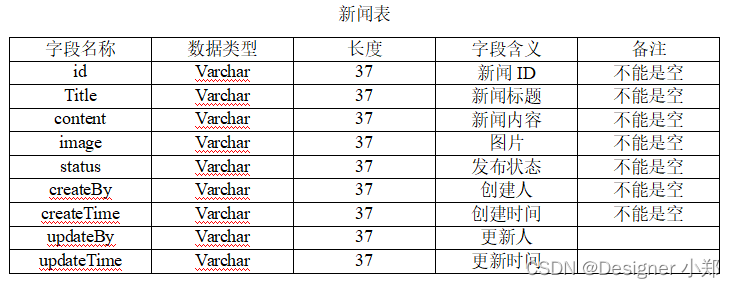 客户端定制推送新闻如何在网易新闻客户端投放广告