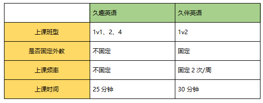 久伴英语客户端久伴英语app下载