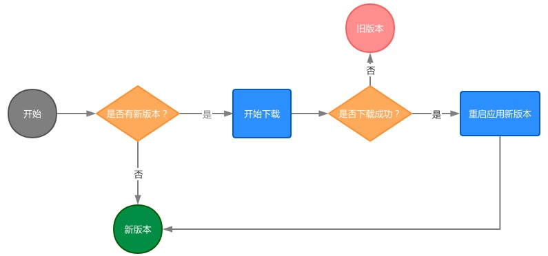 微信怎么更新客户端电脑微信客户端版本过低怎样更新