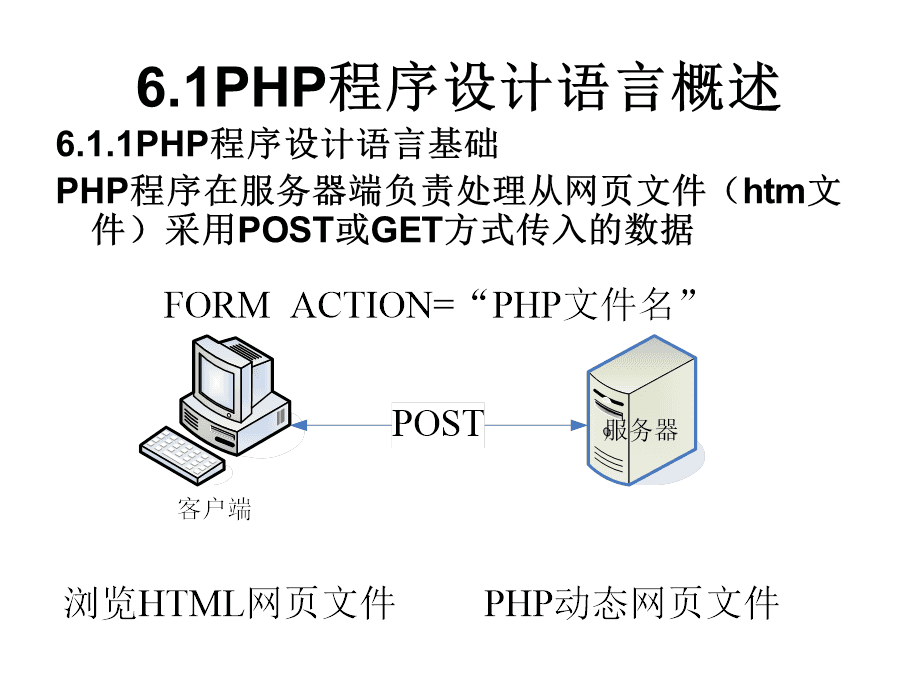 php如何识别客户端php状态保持信息都存储在客户端机器上-第2张图片-太平洋在线下载