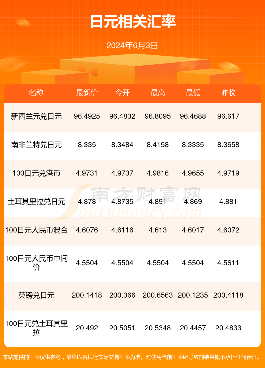 日币客户端币安交易所客户端-第2张图片-太平洋在线下载