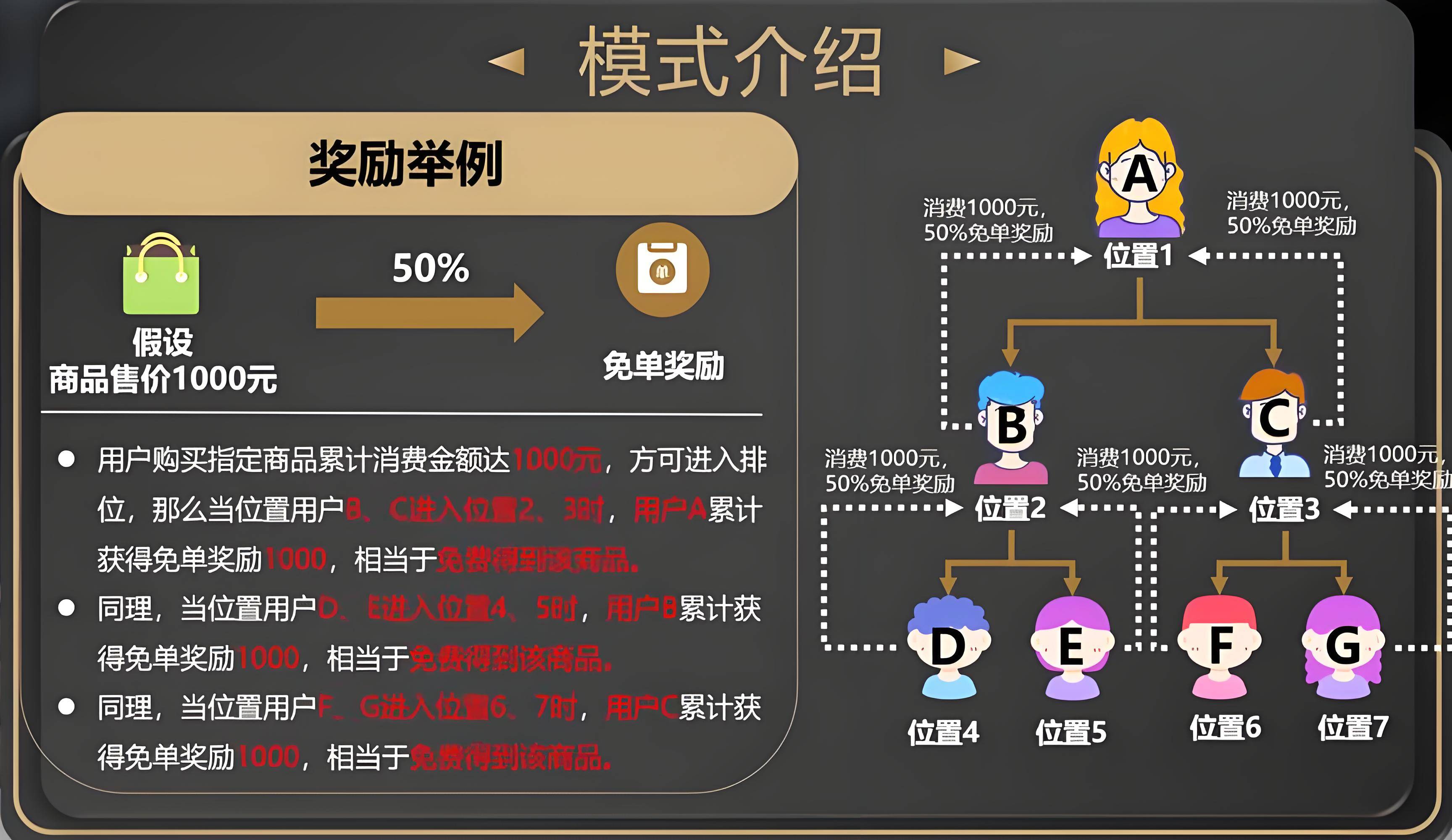 消费优选客户端美团优选商家客户端-第2张图片-太平洋在线下载