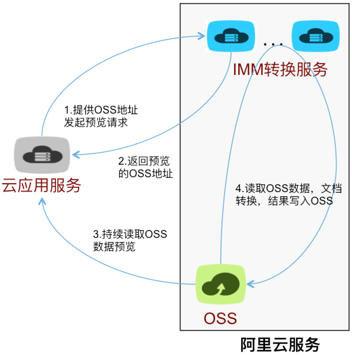 cas客户端搭建catclaw科技下载-第2张图片-太平洋在线下载