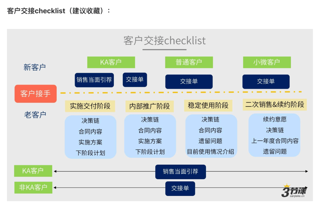 怎样找b端客户端电脑的客户端在哪里找