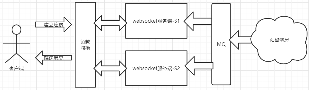 tomca客户端冲突tomcat安装及配置教程idea-第2张图片-太平洋在线下载