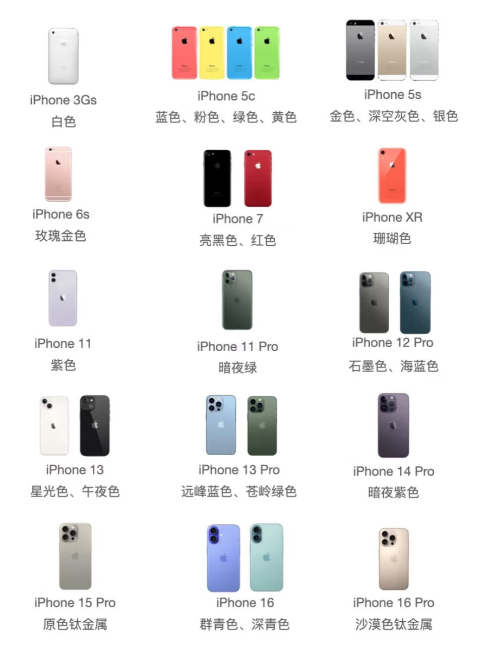 苹果数字版对比(苹果数字用的是什么字体)-第4张图片-QuickQ官网