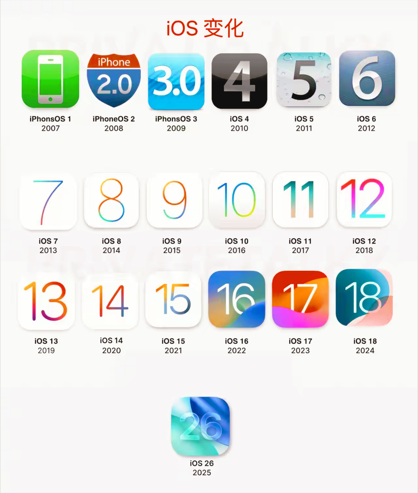 苹果优化版(苹果优化是什么意思)
