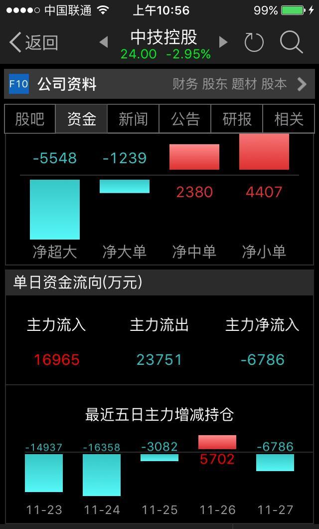 东方财富网手机主力版(东方财富网主力持仓是真的吗)-第3张图片-QuickQ官网
